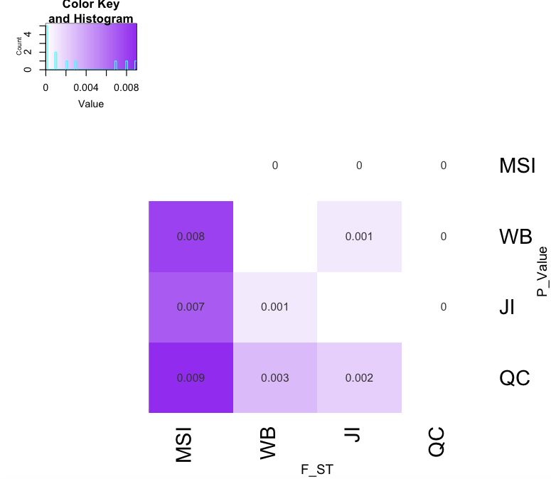 R Heatmap With Different Data In Upper And Lower Triangles Stack - Abstract Wallpapers - Ultra HD 4K Collection