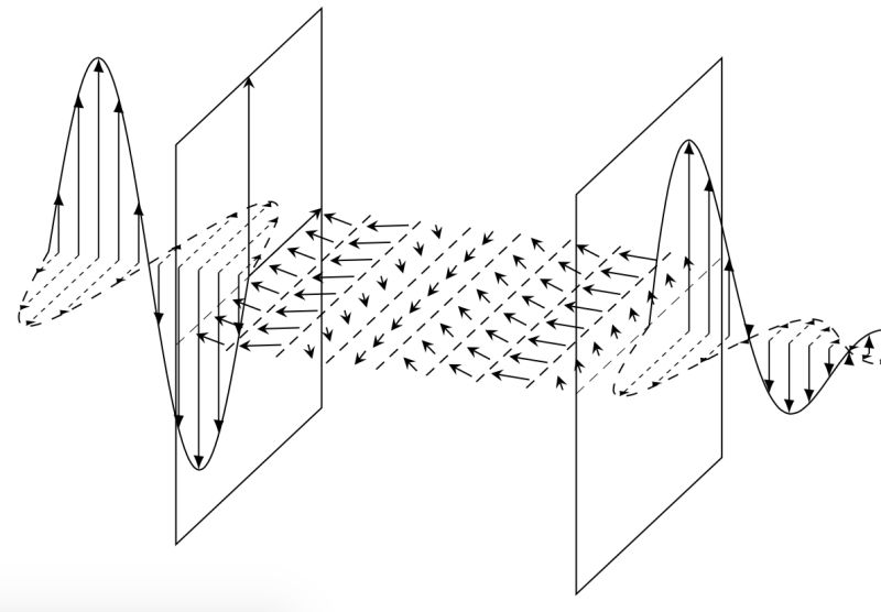 Tikz Pgf Adding Noise To Sinusoidal Plot Tex Latex Stack Exchange - Download Classic Gradient Background | 4K