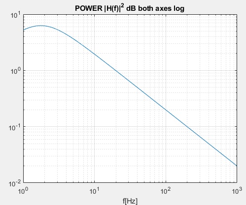 Why Does Matlab Show A Pole In Bode Plot Of An Underdamped Second Order System At Natural - Premium Dark Design Gallery - Desktop