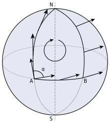 Parallel Transport On A Sphere - High Resolution Nature Wallpapers for Desktop