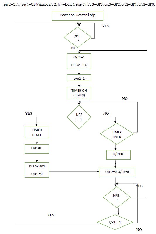 Microcontroller Pic12f629 Memory Overflow Electrical Engineering - Download Gorgeous Space Image | Mobile