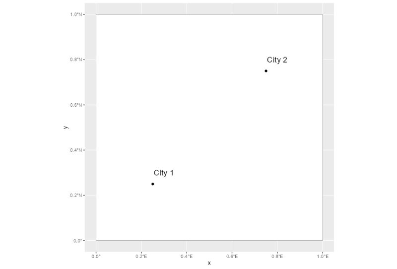 R Ggplot Adding Text To Inside And Label Outside Stack Overflow - Beautiful HD Colorful Photos | Free Download