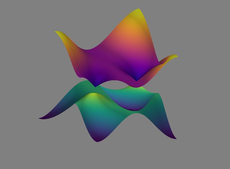 Python Mayavi Combining Two Implicit 3d Surfaces Stack Overflow - Mountain Wallpapers - Artistic Desktop Collection