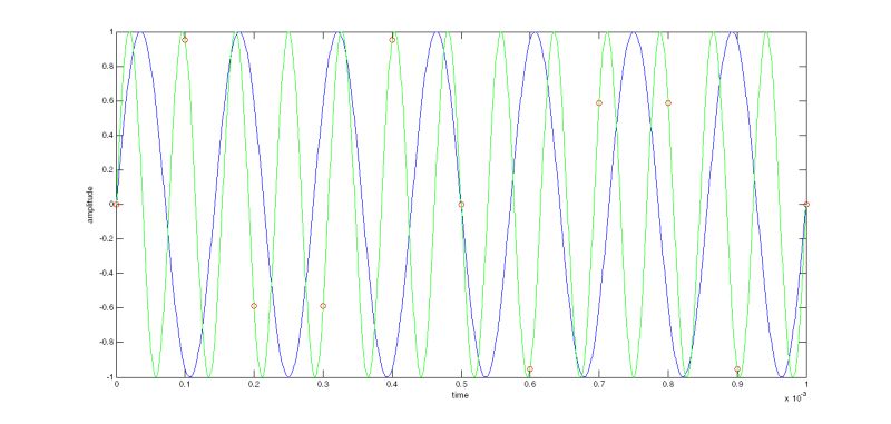Aliasing Nyquist Frequency Mirroring Electrical Engineering Stack - Download Beautiful Dark Image | Desktop