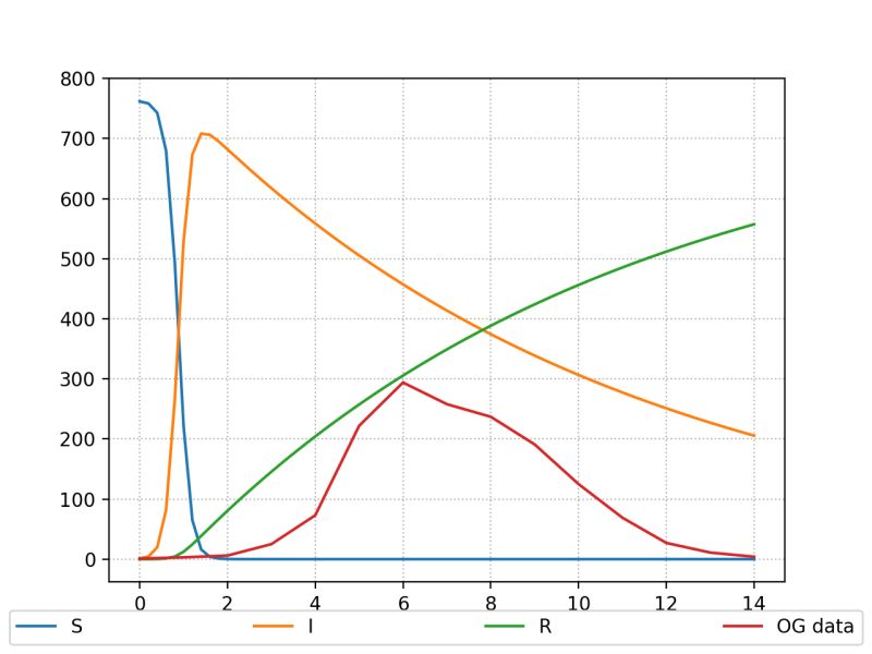 Python Boundary Value Problem With Singularity And Boundary Condition At Infinity Stack Overflow - Premium Light Picture Gallery - High Resolution