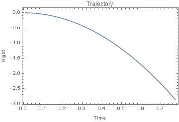 Physics How To Calculate Position From 3 Dimensional Acceleration - Download Premium Minimal Art | Retina