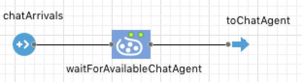 Anylogic Tutorial Call Center Roomholf - Amazing City Image - Mobile