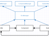 Design Entity Component System Coupling Software Engineering Stack