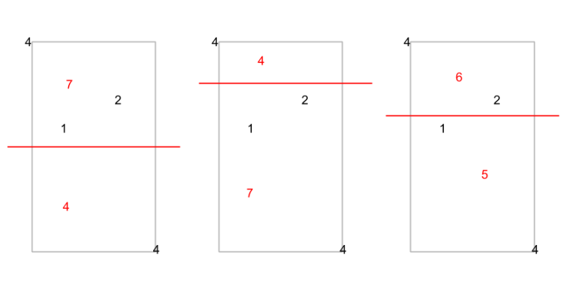 Kingdom Division Hackerrank - Gradient Wallpapers - Artistic Ultra HD Collection