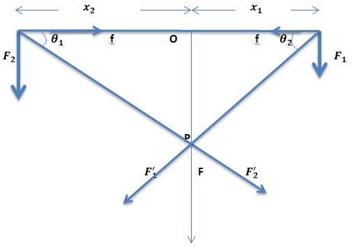Rotational Motion Torque Physics Stack Exchange - 8K Mountain Textures for Desktop