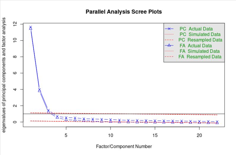 R Efa Parallel Analysis Cross Validated - Gradient Wallpaper Collection - 8K Quality