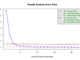 R Efa Parallel Analysis Cross Validated