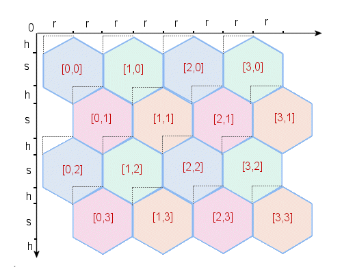 hexagon coordinates