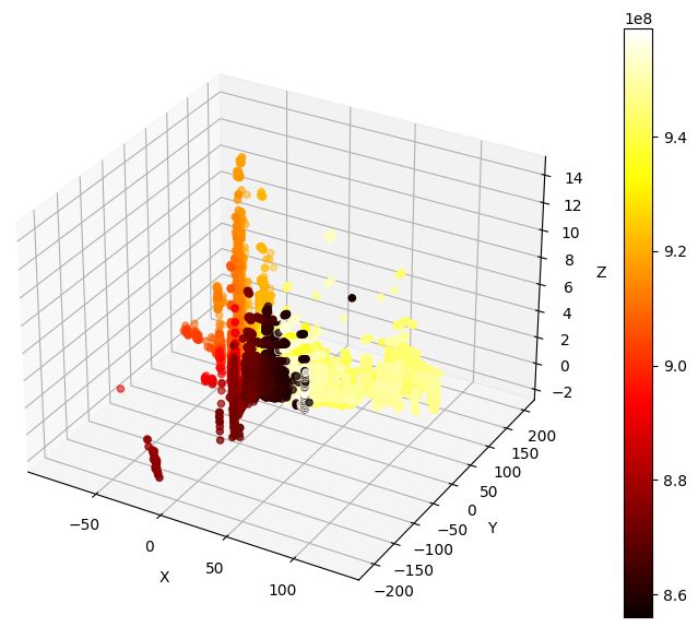 Python 3d Point Cloud Visualization Is Different Stack Overflow - Gorgeous City Photo - Mobile