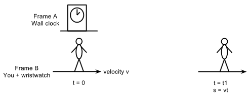 Time Relativity Physics Stack Exchange - Perfect Nature Illustration - Ultra HD
