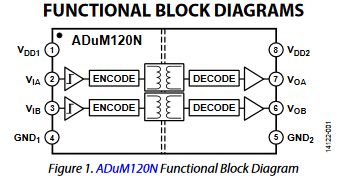 Difference Between Usb And Ulpi Electrical Engineering Stack Exchange - Amazing HD Dark Wallpapers | Free Download