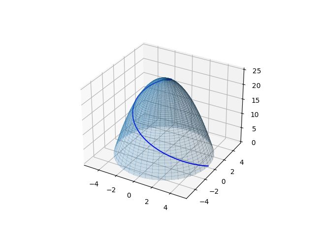 Python Plot Paraboloid Surface Fitting Stack Overflow - HD Landscape Textures for Desktop