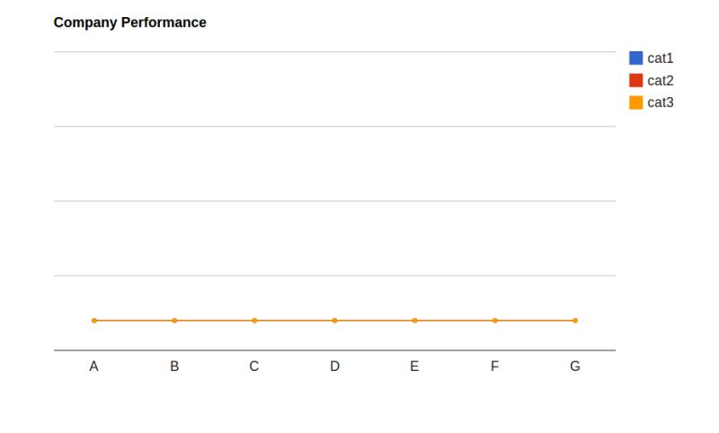 Javascript Add Noise To Chart Google Charts Api Stack Overflow - Vintage Backgrounds - Amazing Mobile Collection
