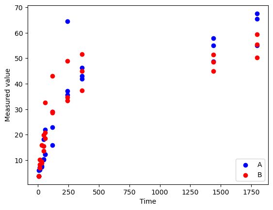 Shows The Test For Significant Differences Between The Two Groups Of - Gorgeous Gradient Art - HD