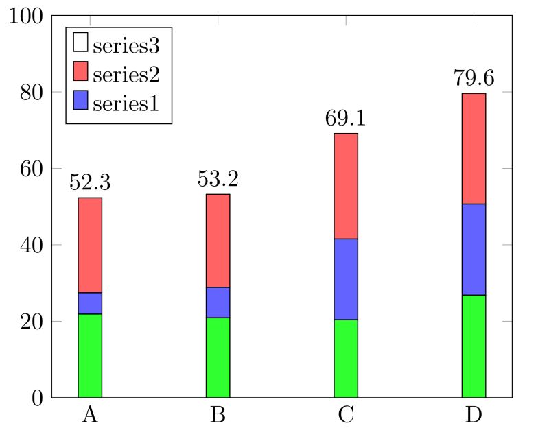 Tikz Pgf Building A Pgfplot Bar Chart With Values Above Each Bar - Download Professional Mountain Illustration | HD