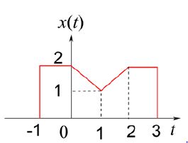 Converting A Graph Into A Function Mathematics Stack Exchange - Landscape Patterns - Professional Ultra HD Collection