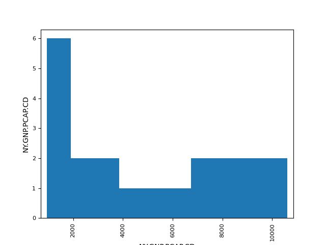 Python Pandas Datareader World Bank Api Broken Stack Overflow - 4K Mountain Wallpapers for Desktop