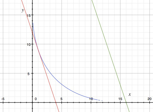 Optimization Lagrange Multipliers Problem Mathematics Stack Exchange - High Quality High Resolution City Patterns | Free Download