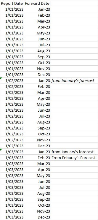 Sql Derive A New Column Based On Current Month 3 Months Stack - Premium Sunset Art Gallery - Full HD