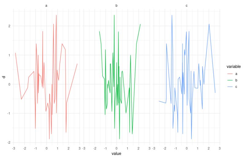 How To Draw A Line Plot For 3 Independent And 1 Dependent Variable In R - Creative Abstract Wallpaper - Mobile