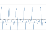Kinematics Calculating Velocity From Acceleration Accelerometer