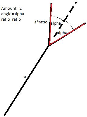 C Geometric Transformations Stack Overflow - Download Incredible Geometric Design | Ultra HD