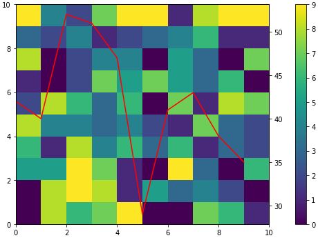 Pcolormesh With And Without Colorbar Changes Plot Issue 11704 - Download Classic Minimal Wallpaper | 4K