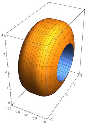 Computational Geometry Can T Plot Rotated Region Mathematica Stack - Best Ocean Wallpapers in Retina