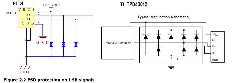 Pcb Emi Esd Protection For Usb Interface Electrical Engineering Stack Exchange - Vintage Wallpapers - Artistic HD Collection