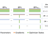 Machine Learning Multi Gpu Training For Transformers With Different