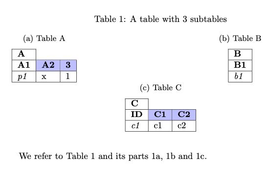 Provide A Common Caption For Three Tables In Latex Tex Latex Stack - Perfect Desktop Light Images | Free Download
