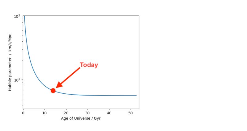 The Hubble Redshift Distance Relation - Premium Sunset Pattern Gallery - 4K