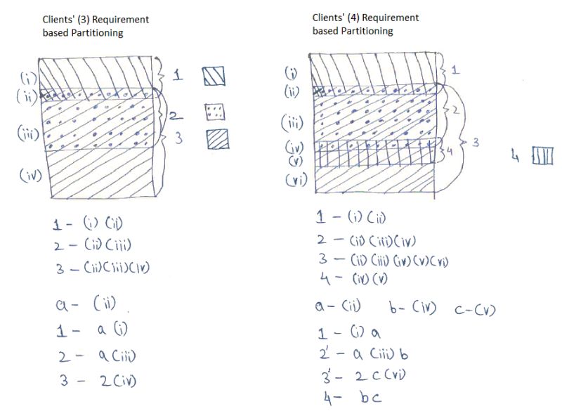 C Extract Interface Code Review Stack Exchange - City Illustration Collection - Ultra HD Quality