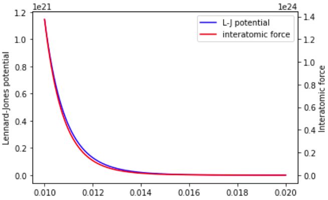 Github Berquist Stack Exchange Lennard Jones - 8K Geometric Designs for Desktop