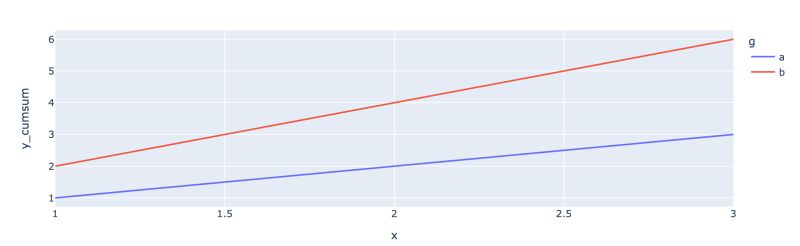 Plotly Express Line Chart With Cumulative Sum Plotly Python - Dark Pattern Collection - Desktop Quality