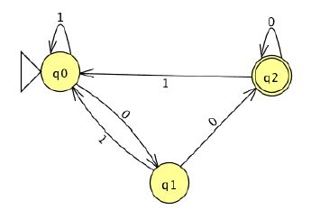 Tikz Pgf Drawing Transition Table Tex Latex Stack Exchange - Mountain Picture Collection - Desktop Quality