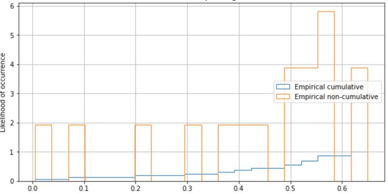 Probability How To Normalize Histogram Well Mathematics Stack Exchange - 8K Sunset Patterns for Desktop