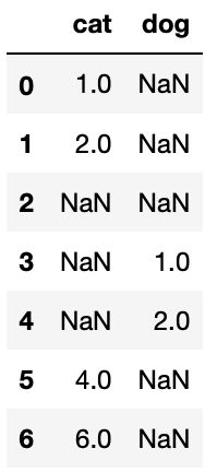 Python Plot A Piecewise Stream Plot Stack Overflow - Premium Ocean Texture Gallery - High Resolution