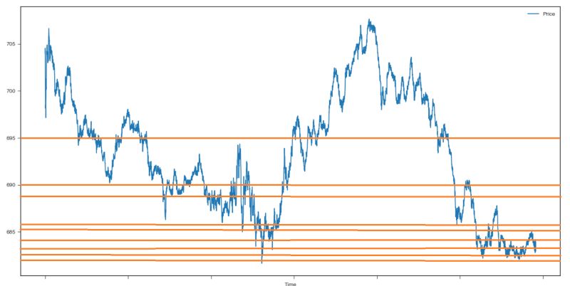 Python How To Get An Intraday Price Volume Plot Stack Overflow - Stunning Retina Gradient Photos | Free Download