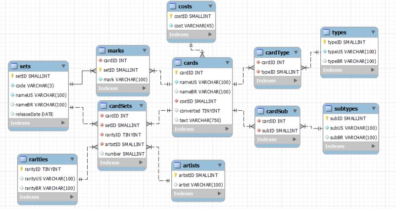 Adding A Custom Database Does Not Create Materialisations In The Chosen - Mobile Dark Arts for Desktop