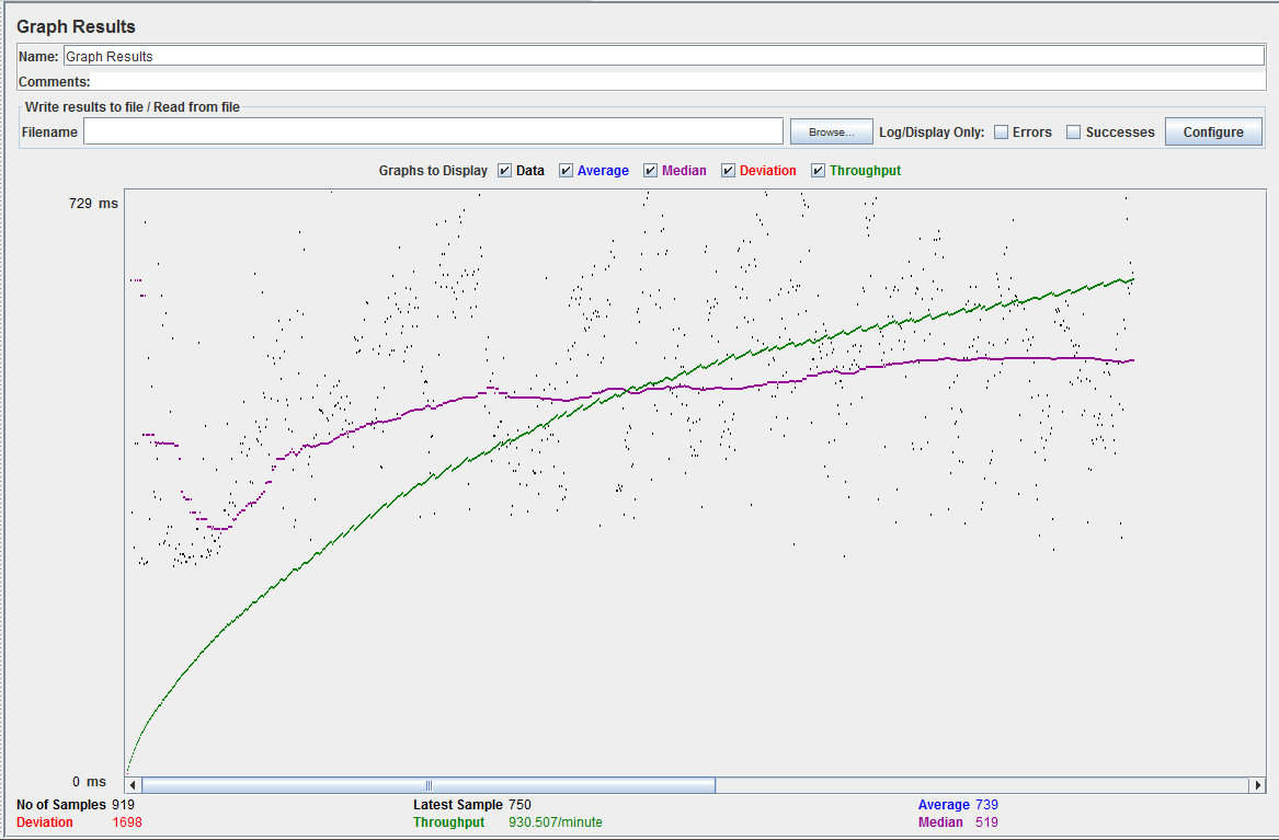 Graph Results Via Non Gui Mode In Jmeter Stack Overflow