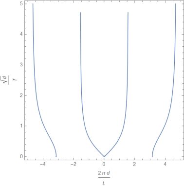 Trigonometry Solving Implicitly A Trigonometric Equation Mathematica Stack Exchange - Sunset Patterns - Elegant 4K Collection