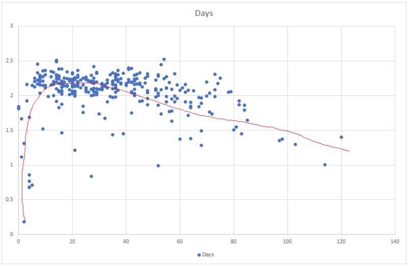 Ggplot2 Create A Weibull Probability Paper Plot In R Stack Overflow - Full HD Abstract Photos for Desktop