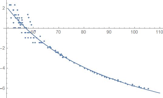 Physics Problem Fitting Data Mathematica Stack Exchange - Sunset Textures - Modern Mobile Collection