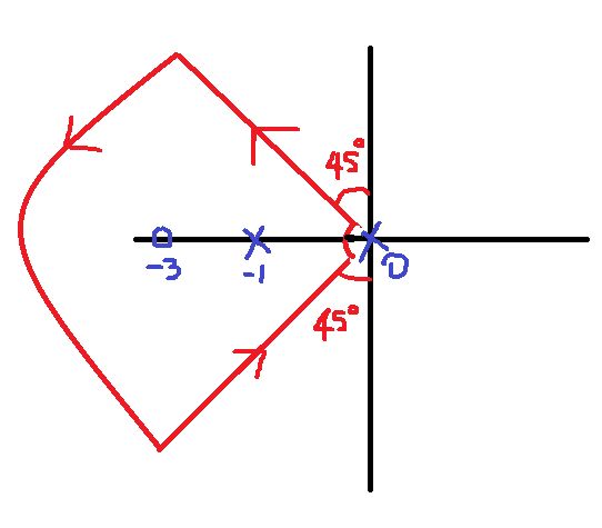 Control Theory Nyquist Plot For Arbitrary Path Mathematics Stack - Best Gradient Backgrounds in High Resolution